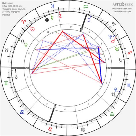 Amanda Bynes Zodiac Sign